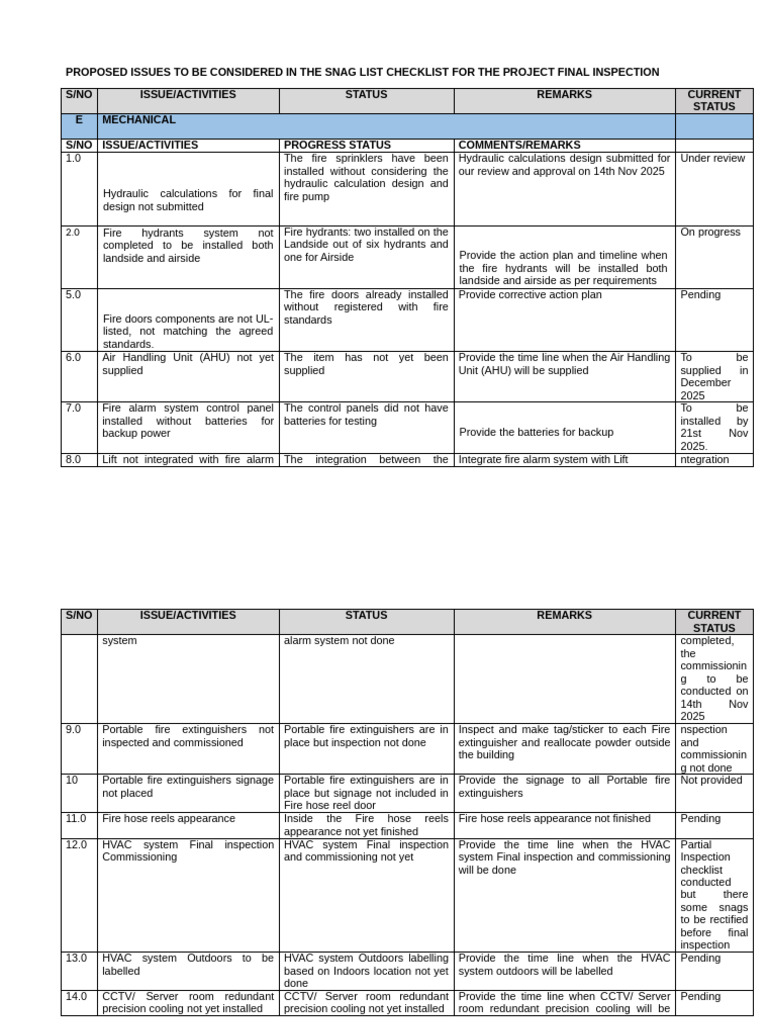 Updated - Snag Lists Matrix - 13.11.2025 | PDF | Building Engineering ...