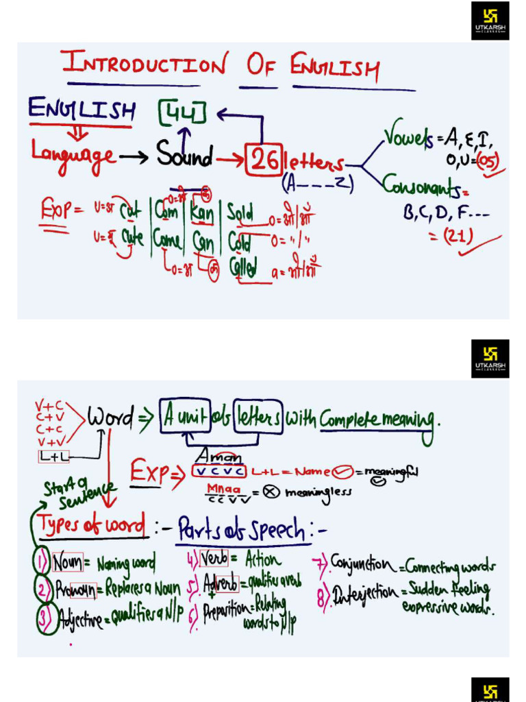 Introduction of English | PDF