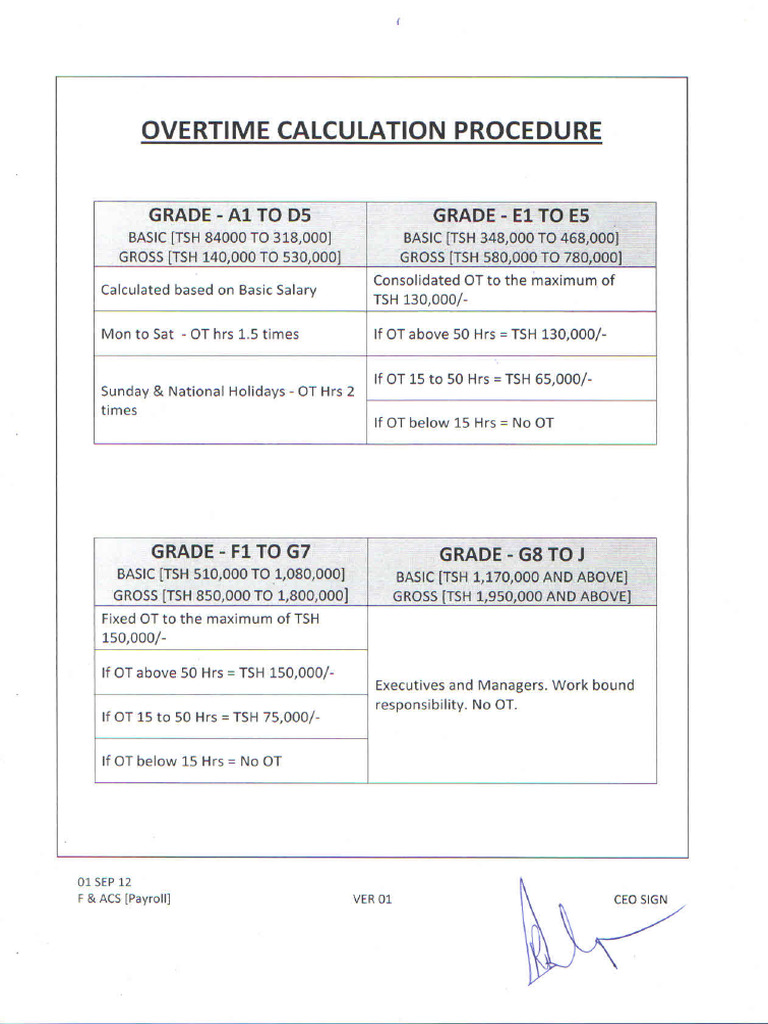 OT Calc Procedure | PDF