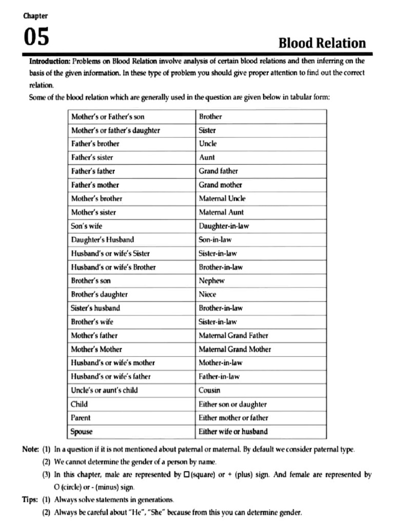 Blood Relation | PDF