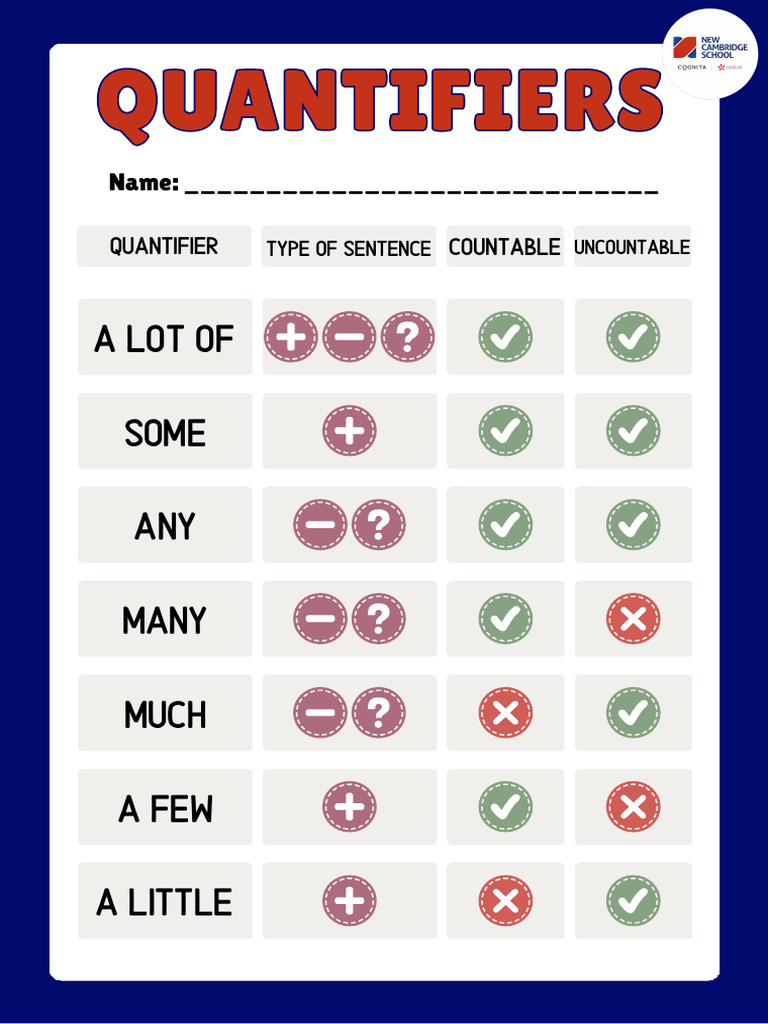 Quantifiers (x13) | PDF