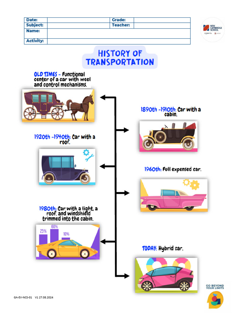 Flight History Timeline Activity | PDF