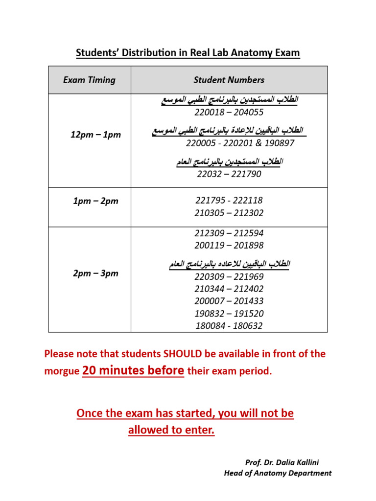 Students' Distribution in Real Lab Anatomy Exam | PDF