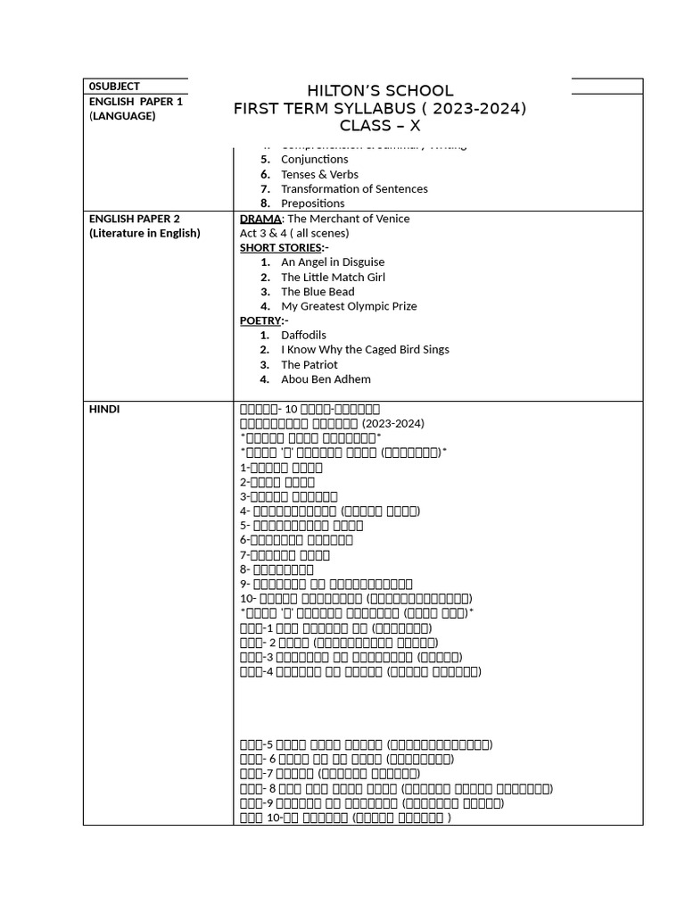 First Term Syllabus CLass X (2023-2024) | PDF