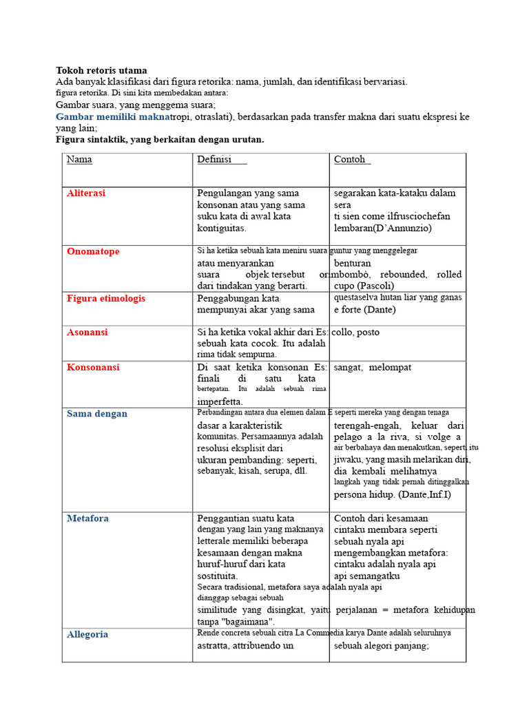Klasifikasi Figura Retorika dalam Sastra | PDF