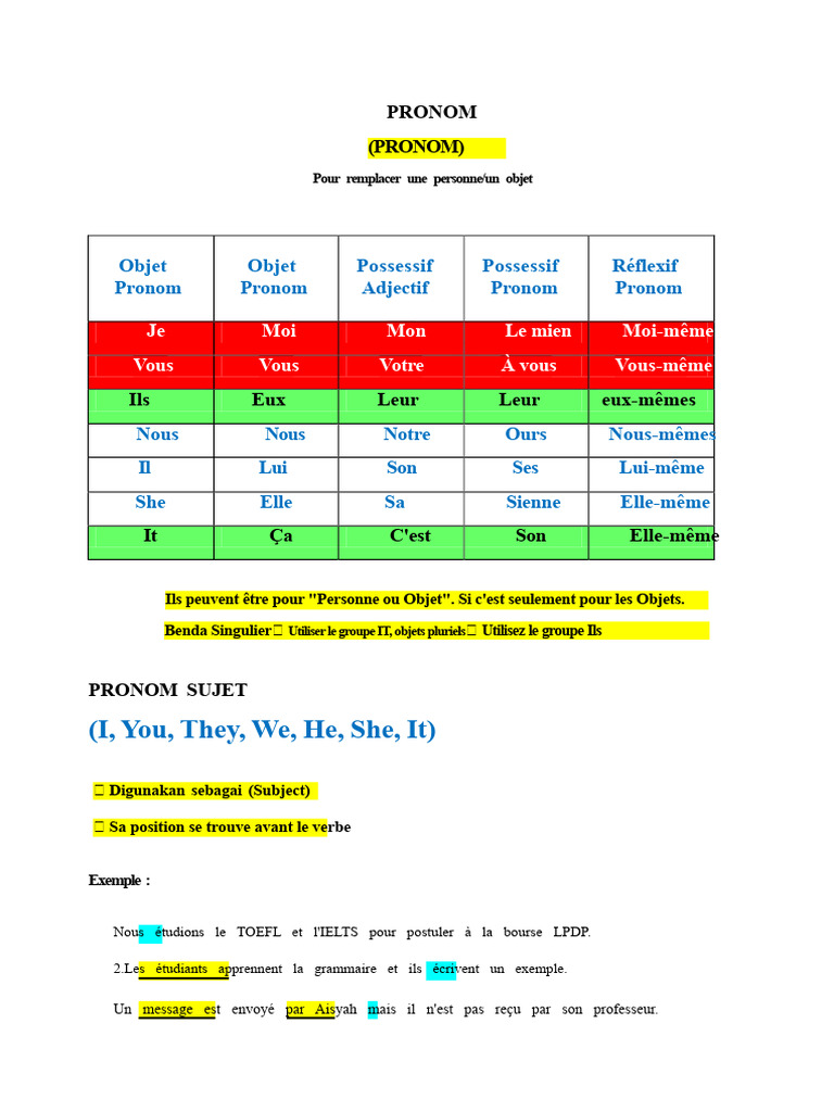 Guide des pronoms en français | PDF | Pronom | Nombre grammatical