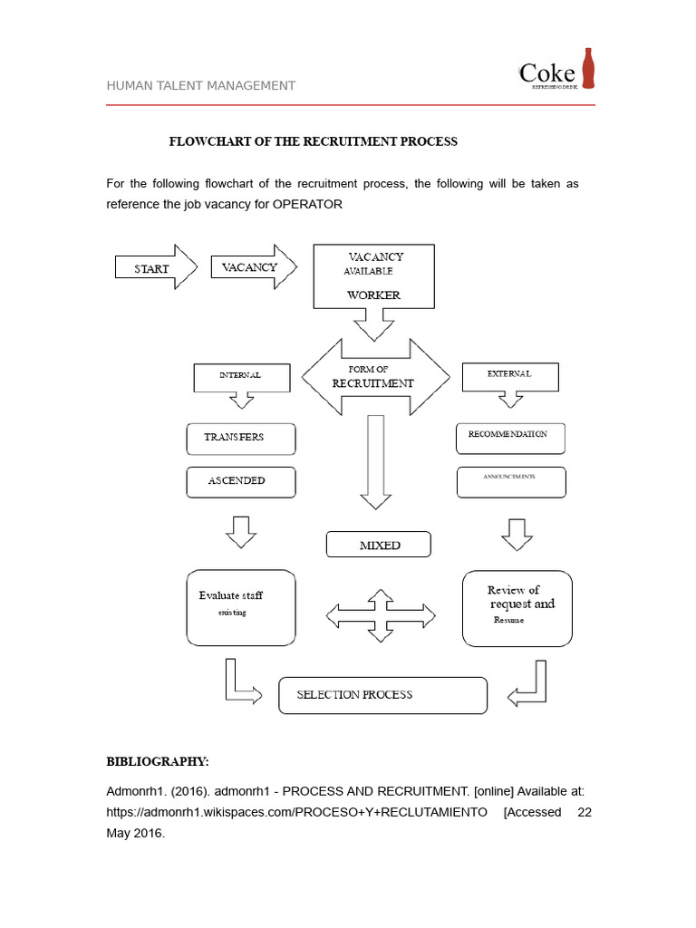 Recruitment Process Flowchart for Operators | PDF