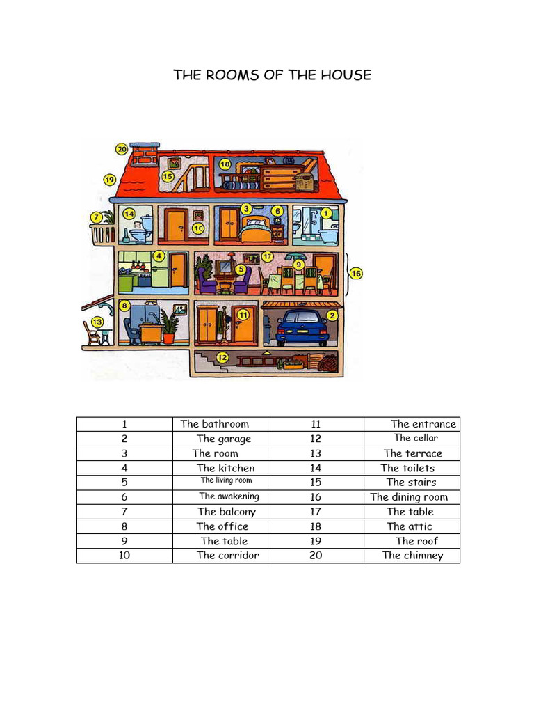Rooms and Spaces in a House | PDF