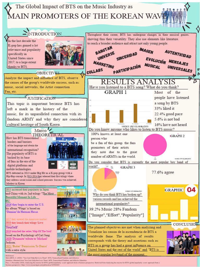 Digital Infographic: The Global Impact of BTS on the Music Industry | PDF