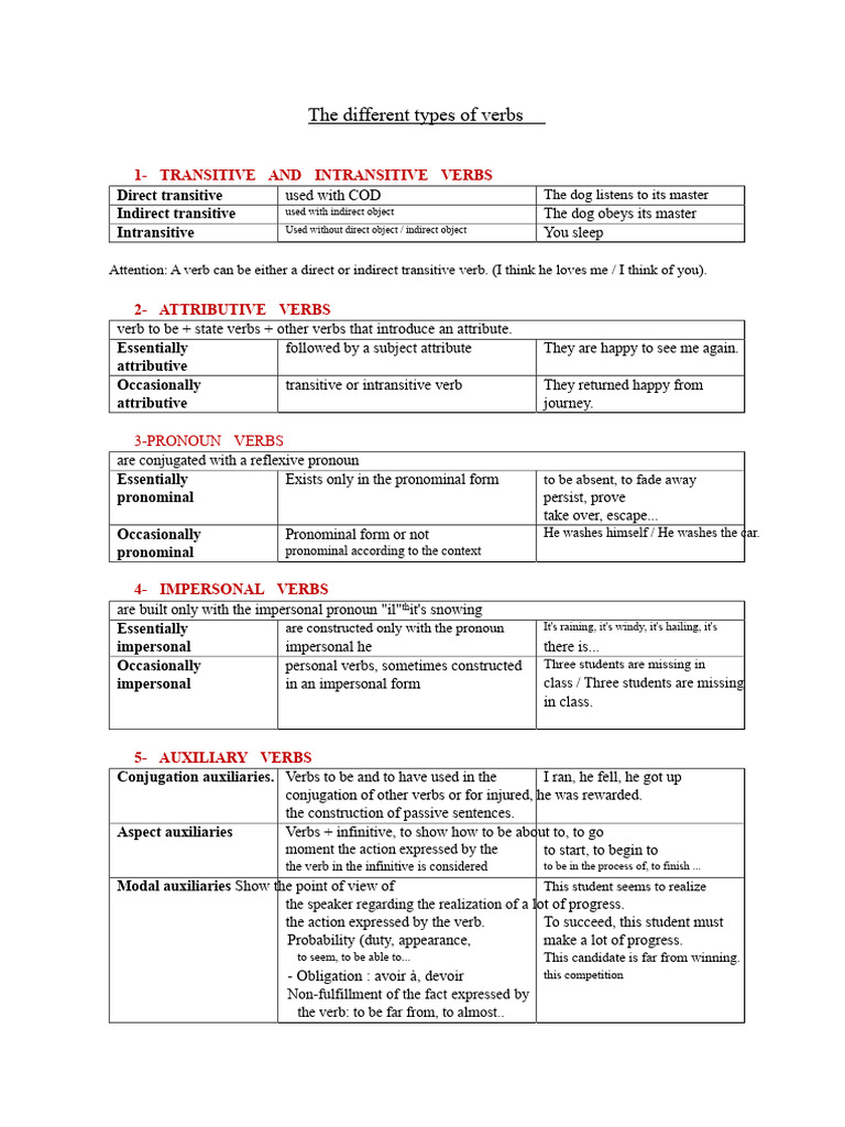Types of Verbs Explained | PDF | Verb | Pronoun
