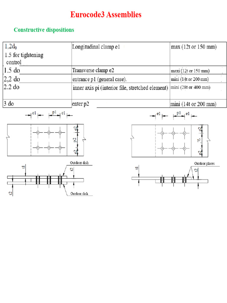 Eurocode 3 Assembly Guidelines | PDF | Screw | Rivet