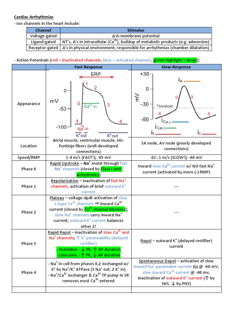 Cardiac Arrhythmias | PDF | Cardiac Arrhythmia | Cardiology