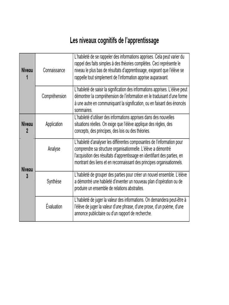 Les Niveaux Cognitifs de Lapprentissage | PDF