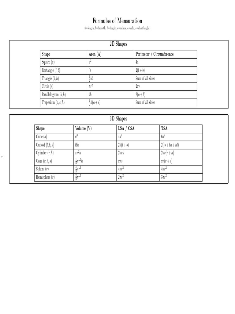 Mensuration Formulas for 2D and 3D Shapes | PDF