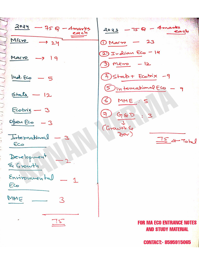 Cuet Ma Eco Pyq Subject Weightage | PDF
