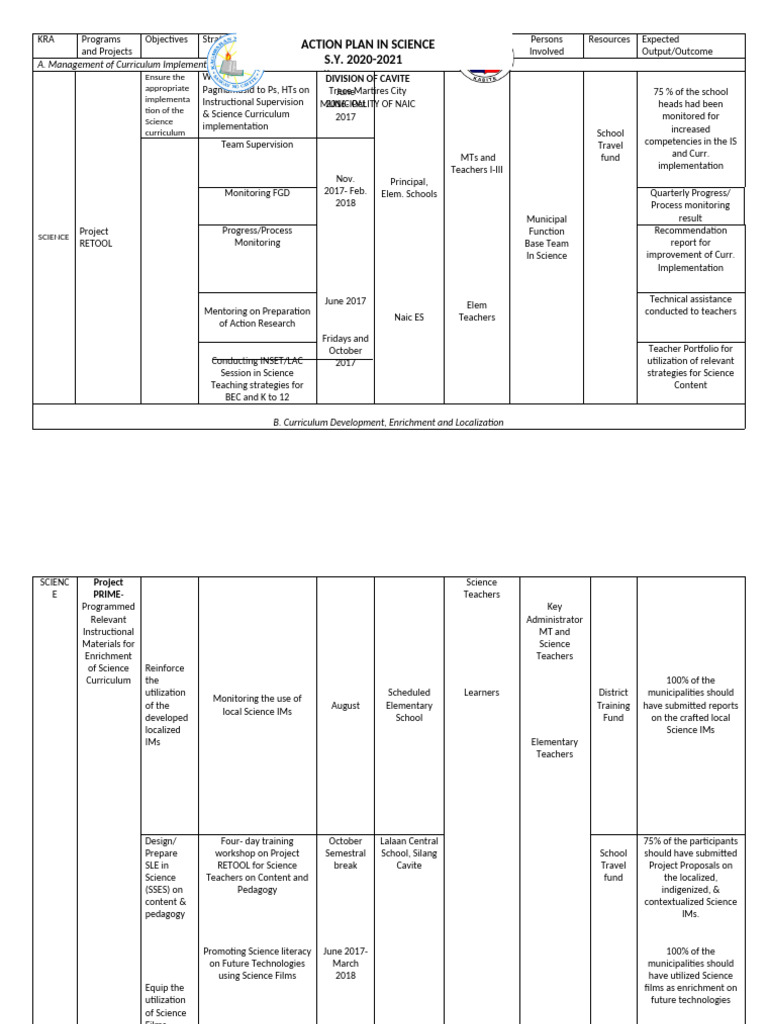 Action Plan for Science Curriculum 2020-2021 | PDF | Educational ...