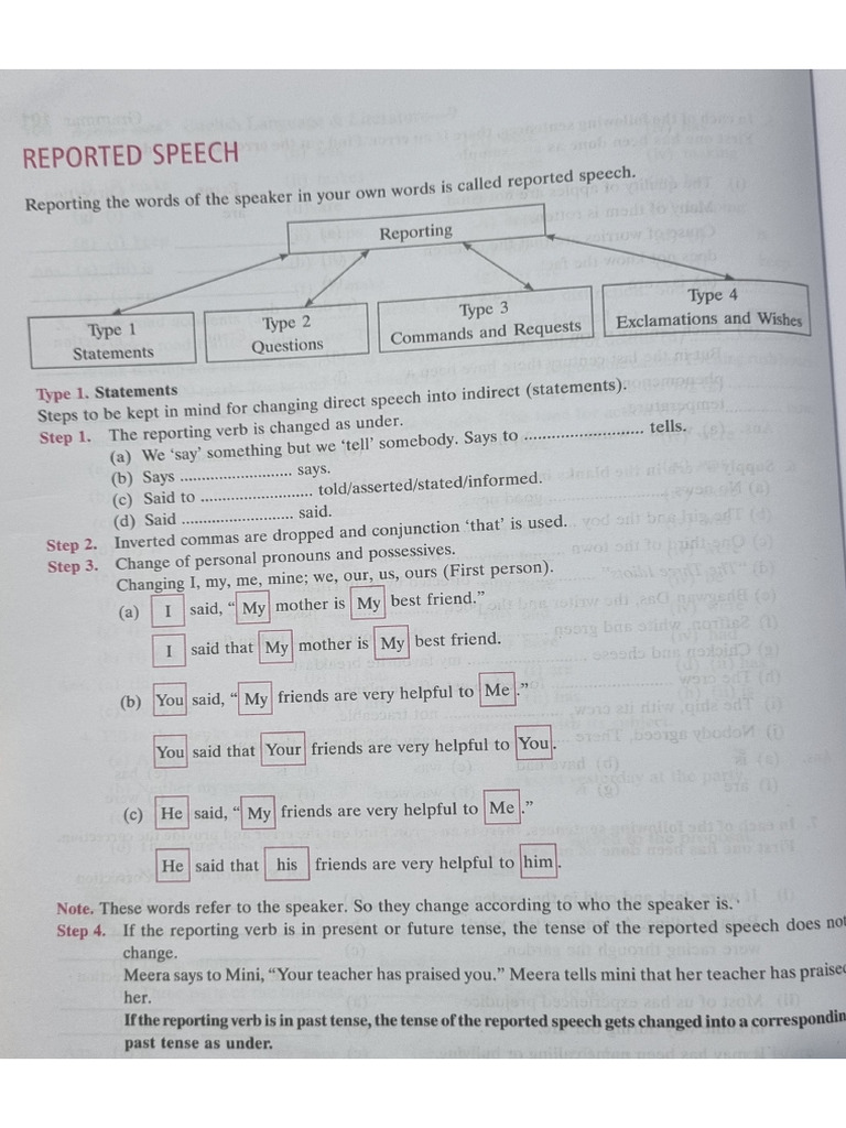 Notes On Reported Speech Class 10 | PDF