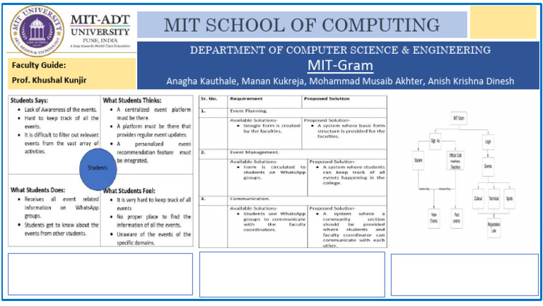 MIT-Gram IdeaSpark Poster | PDF | Computing