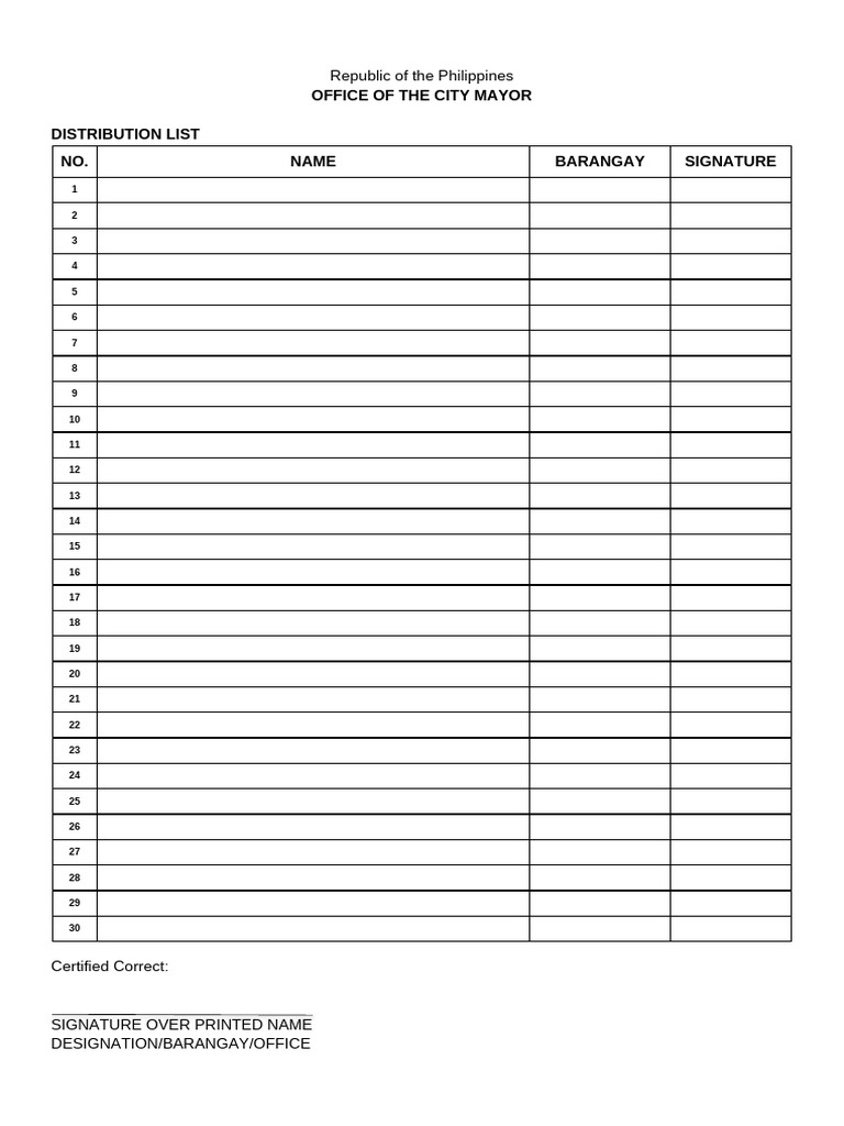 City Mayor Distribution List Philippines | PDF