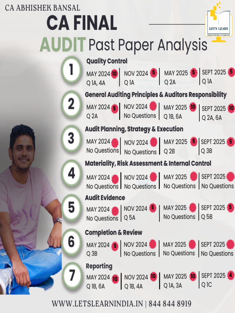 CA Final Audit Past Paper Insights | PDF | Audit | Business Economics