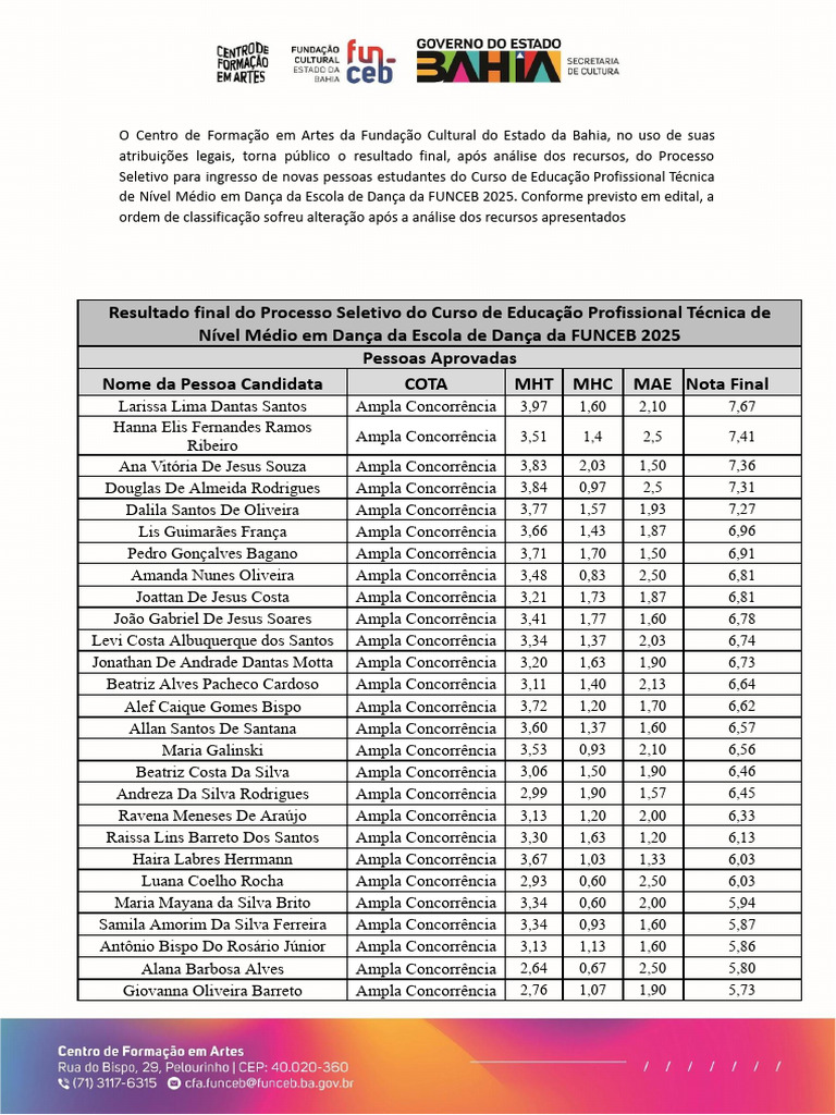 Resultado Processo Seletivo Dança 2025 | PDF