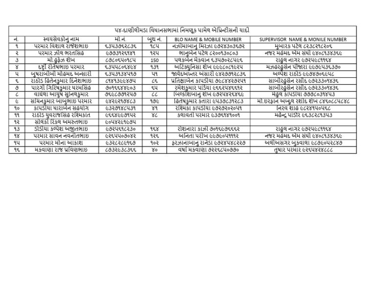 Apprentice List | PDF