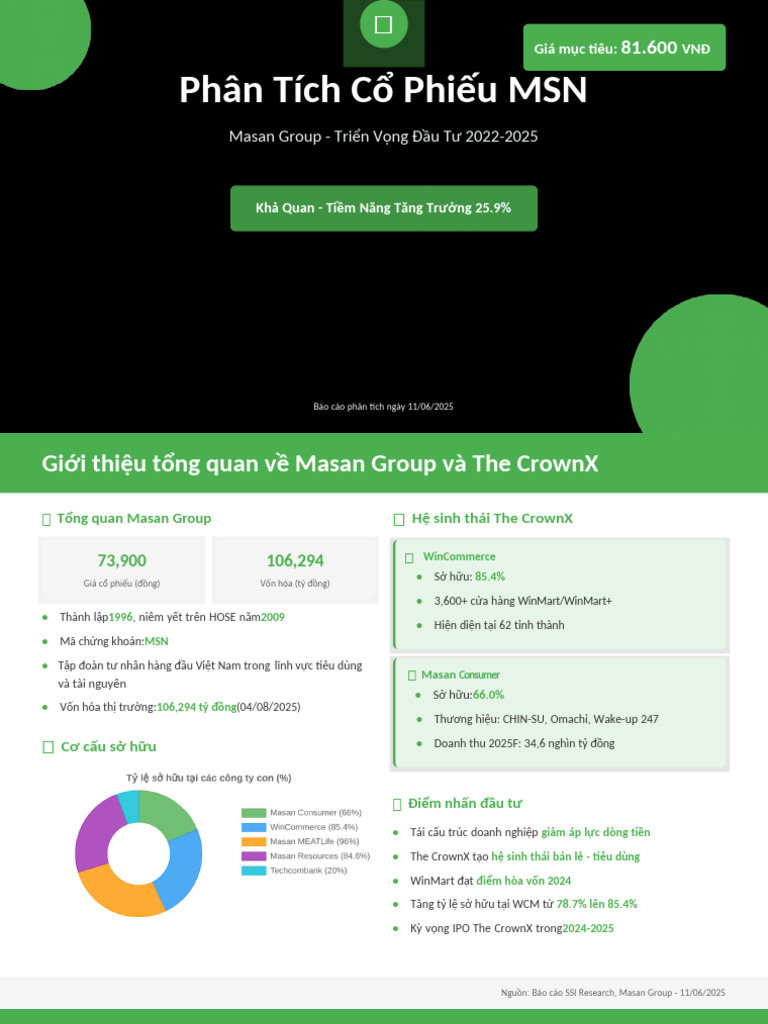 Phân+Tích+Cổ+Phiếu+MSN+ (Masan+Group) +2022 2025 | PDF