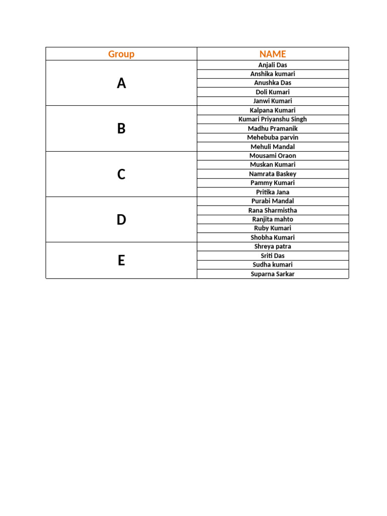 Group Member Names List | PDF