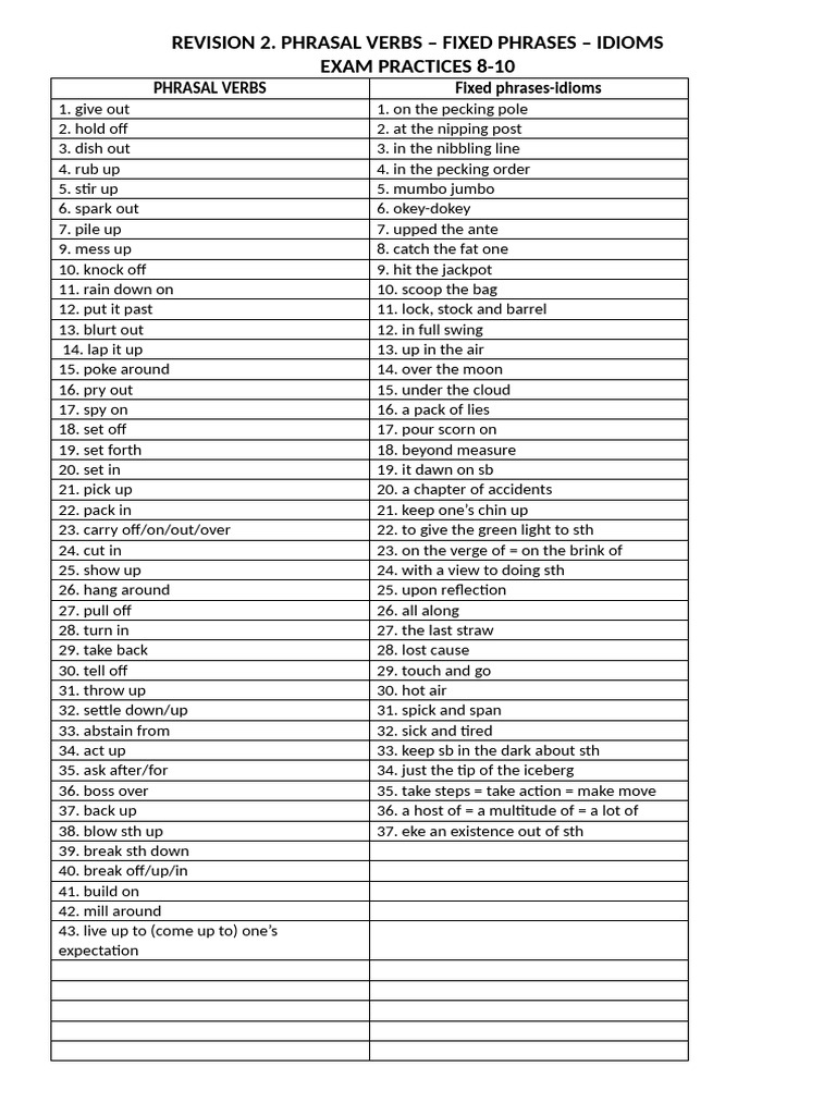 Phrasal Verbs and Idioms Exam Practice | PDF | Chess Theory | Chess