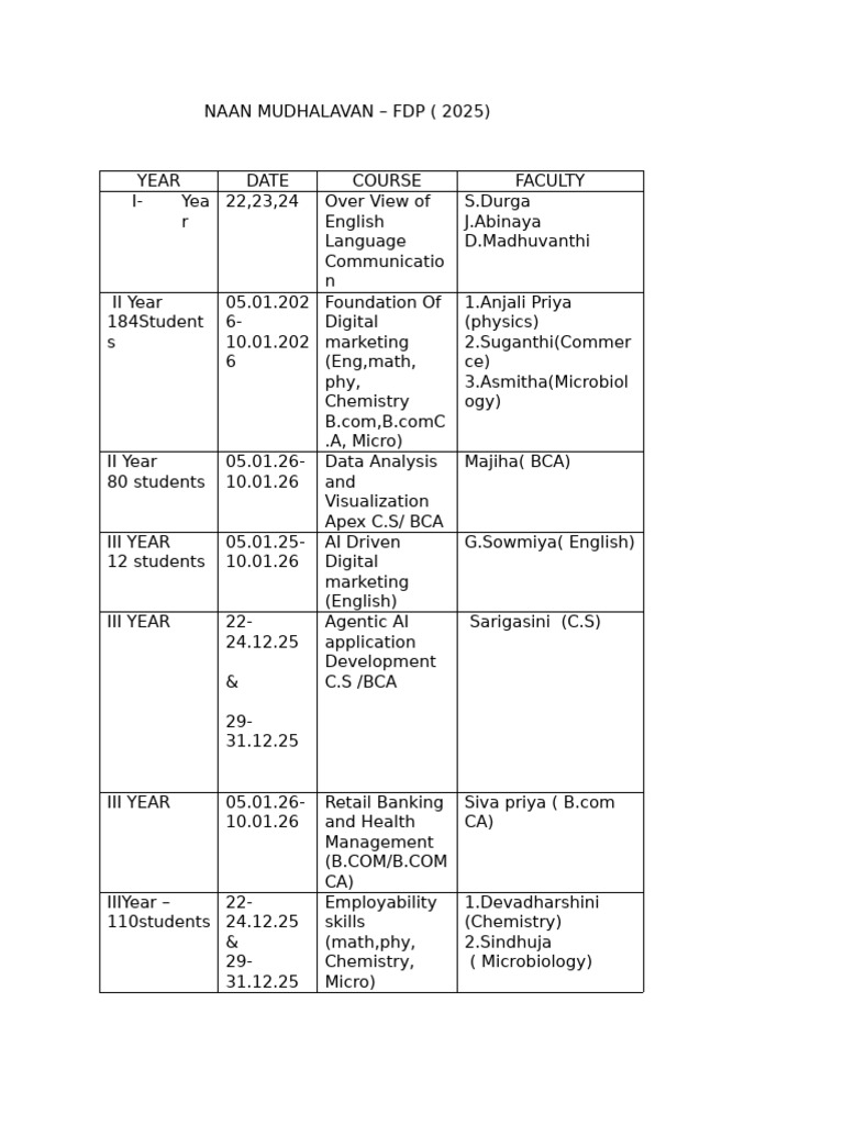 FDP Courses Overview for 2025 | PDF