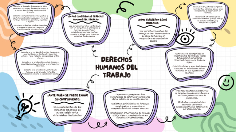 Derechos Humanos Del Trabajo - Mapa Mental | PDF | Derecho laboral ...