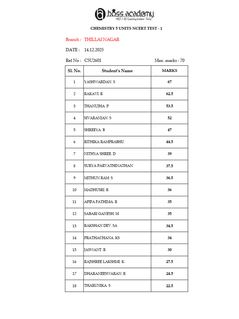 12th TN 5 Units Test - 1 Marks | PDF