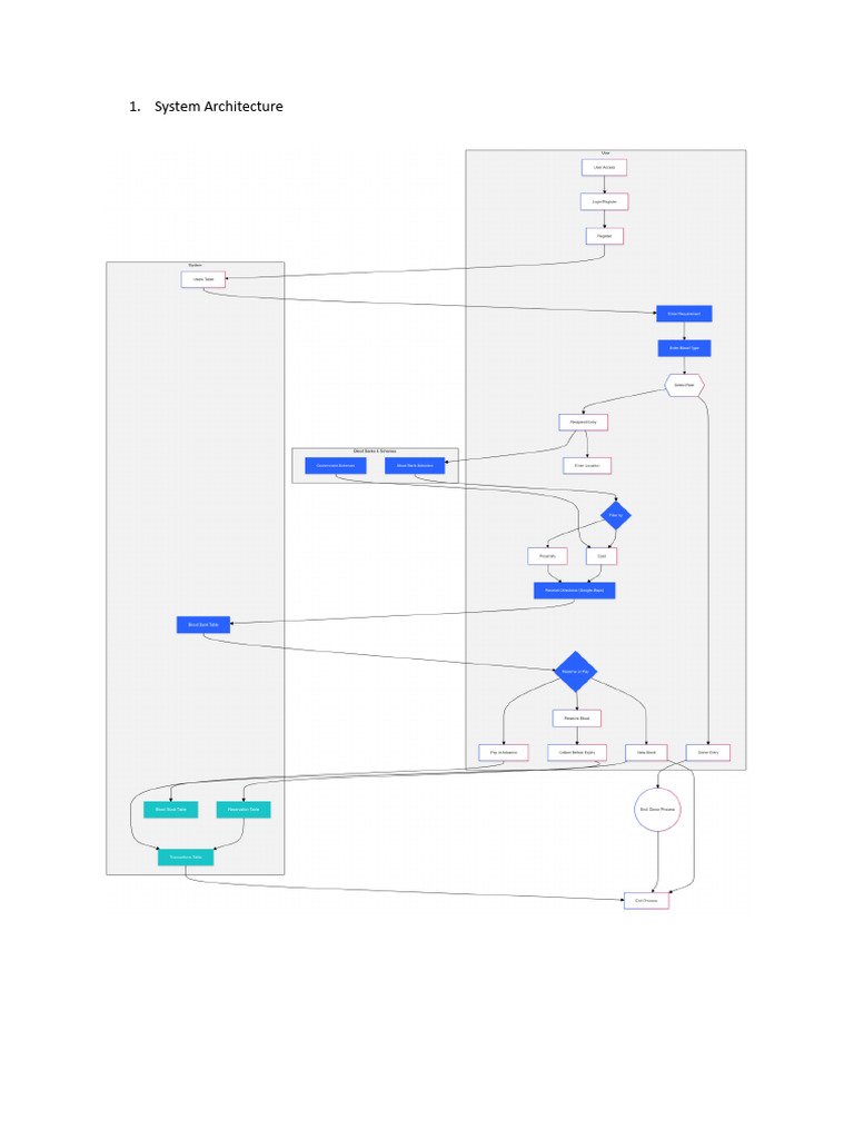 System Design Diagrams Overview | PDF
