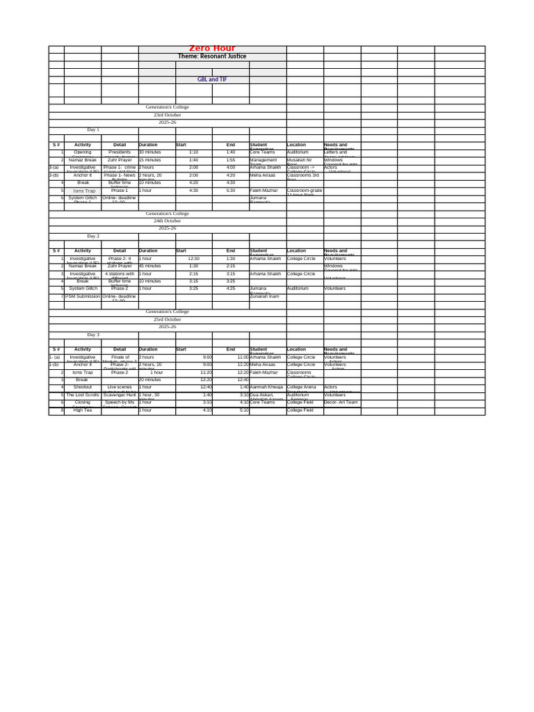 Zero Hour Timeline | PDF
