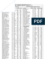 Chemical Trade Intelligence Report - Prices