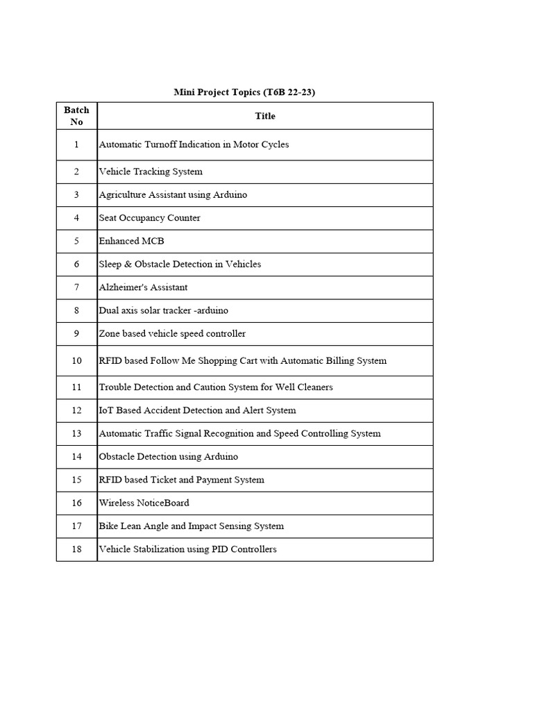 Previous Year Mini Project Topics | PDF | Internet Of Things | Automation