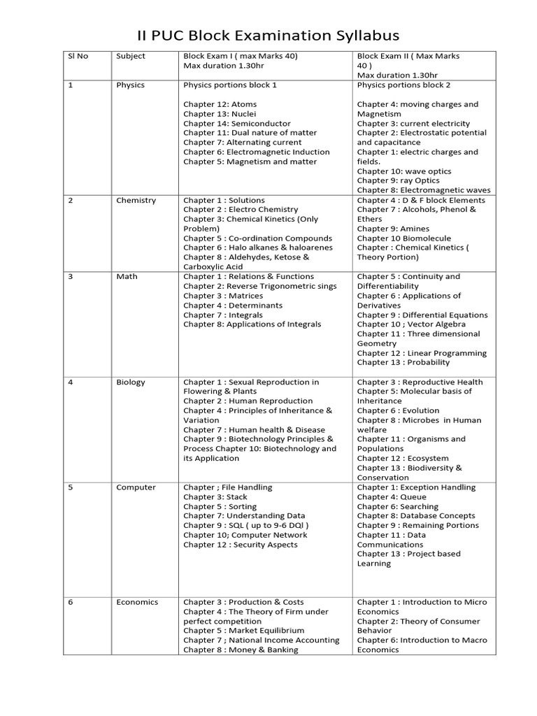 Block Examination Syllabus | PDF | Electromagnetism | Chemistry