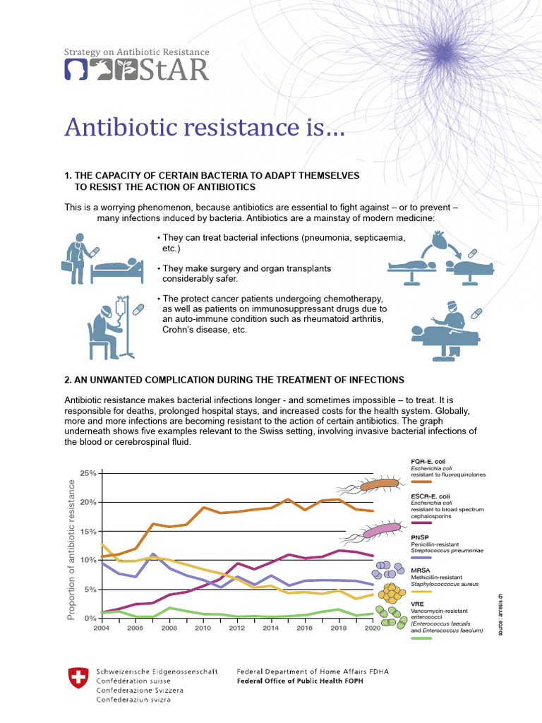 Understanding Antibiotic Resistance Issues | PDF | Antimicrobial ...