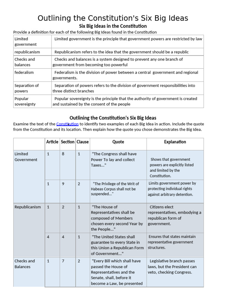 Outlining the Constitutions Six Big Ideas Worksheet | PDF | American ...