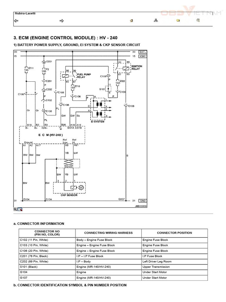 Nubira-Lacetti ECM Connector Guide | PDF | Fuse (Electrical ...