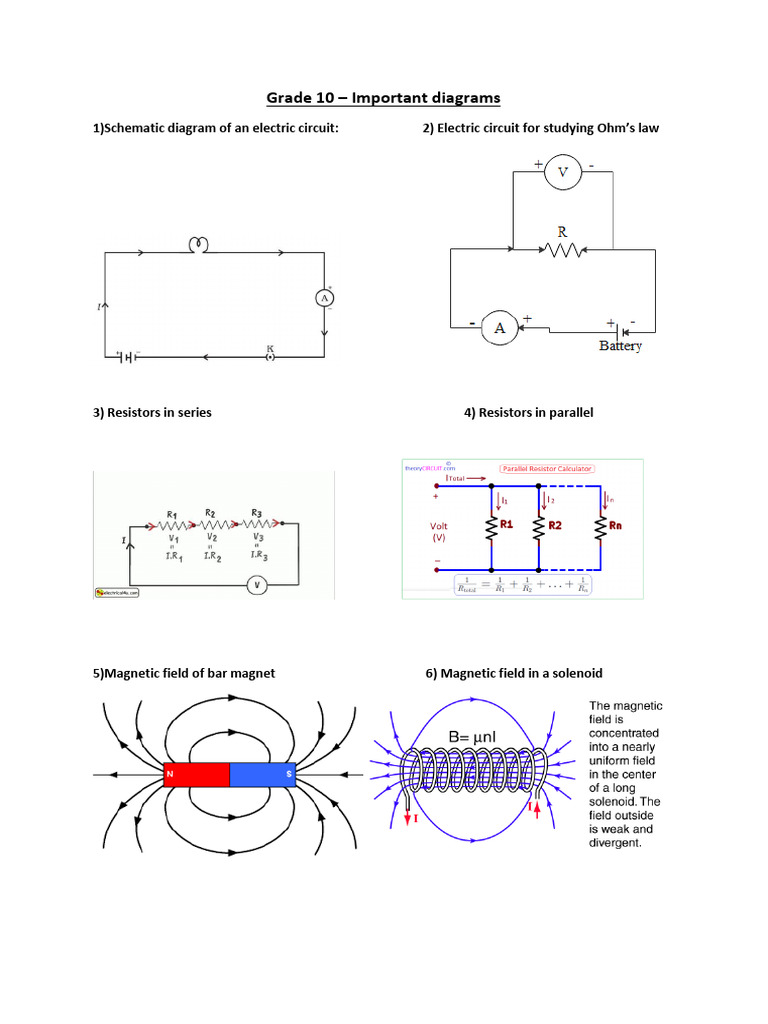 Grade 10 Science Diagrams Overview | PDF