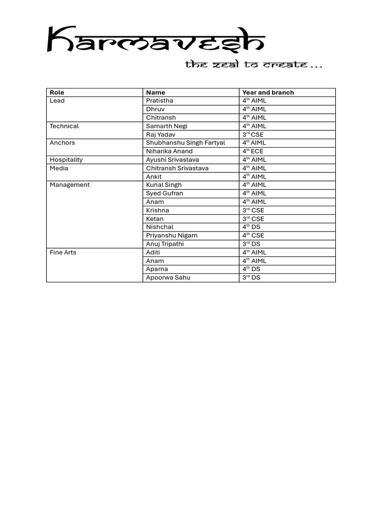Team Roles and Members Overview | PDF
