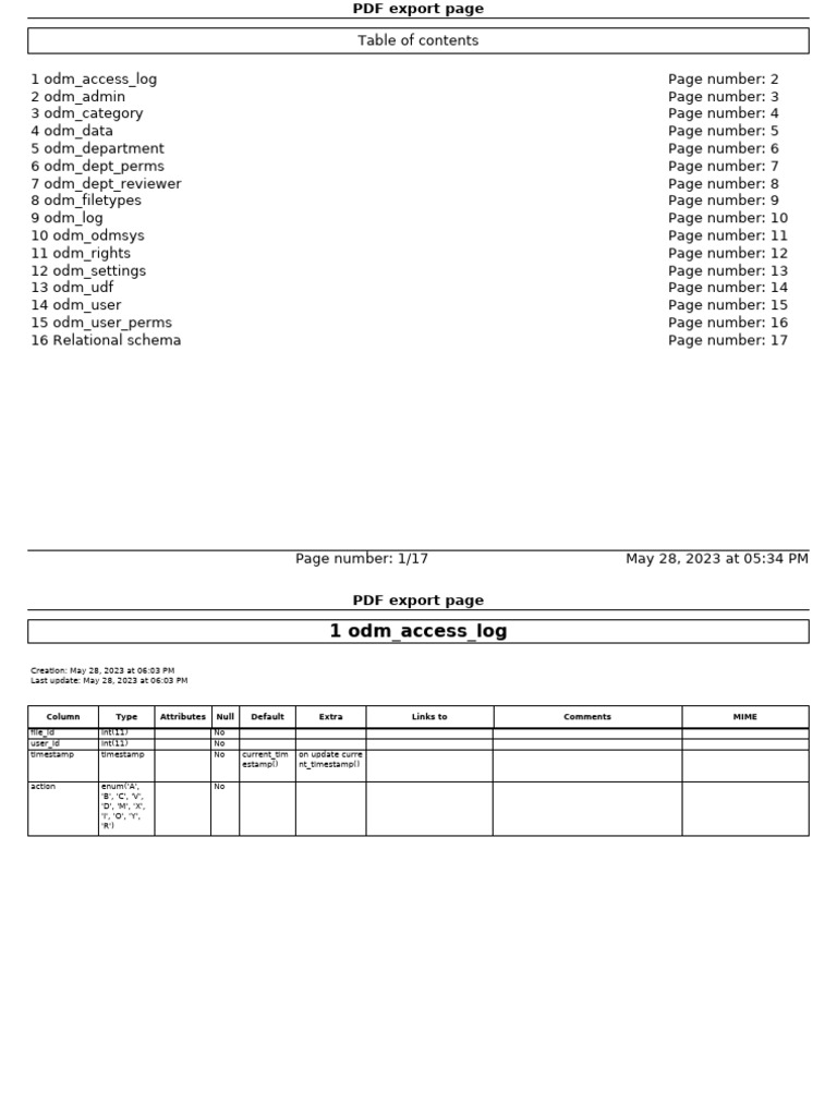 ODM Database Schema Overview | PDF | Computing | Software