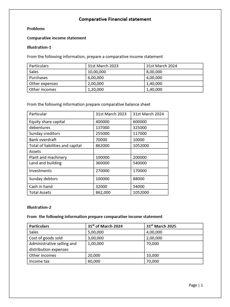 Comparative Financial Statements Guide | PDF | Income Statement | Expense