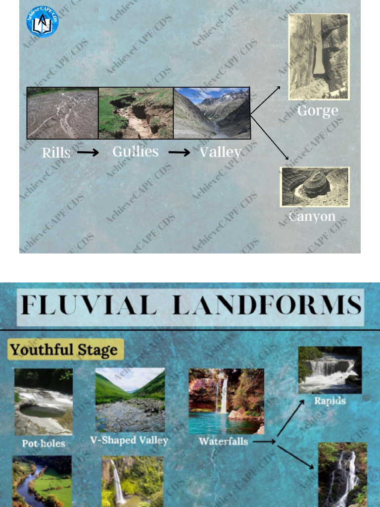 LANDFORMS Infographics @AchieveCAPF | PDF