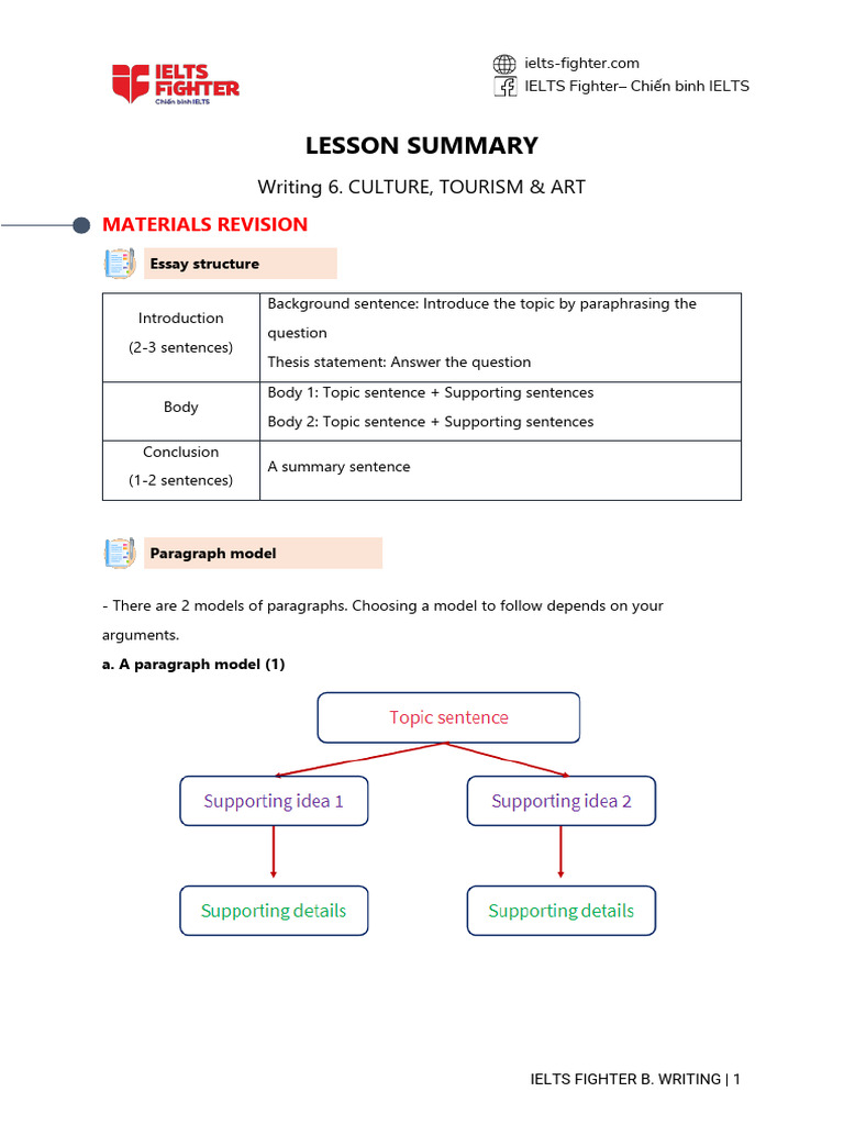 LS - Writing - Lesson 6. Culture, Tourism and Art | PDF | Argument ...