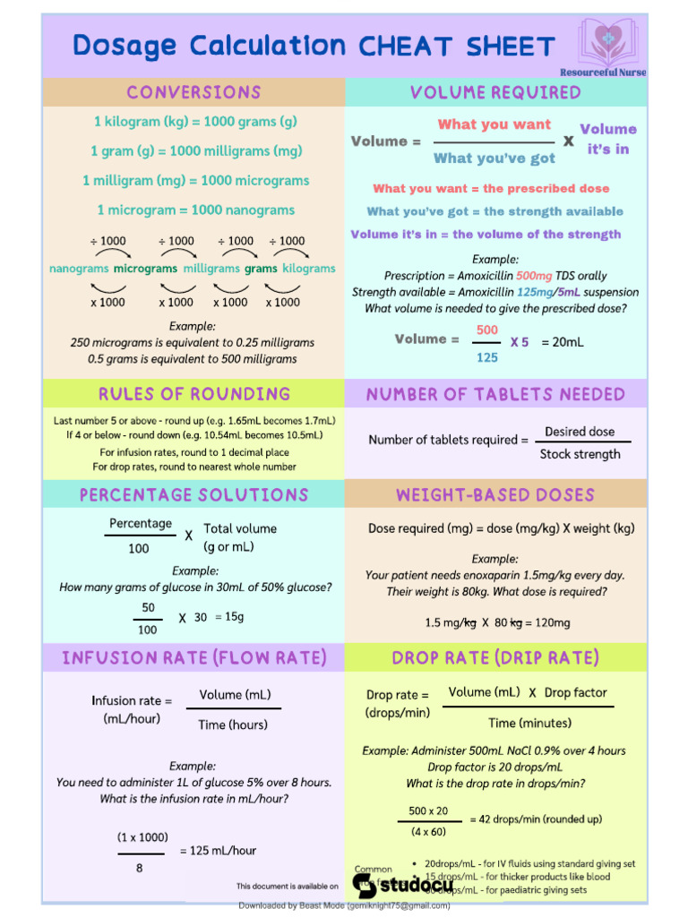 Dose Cheat Sheet | PDF