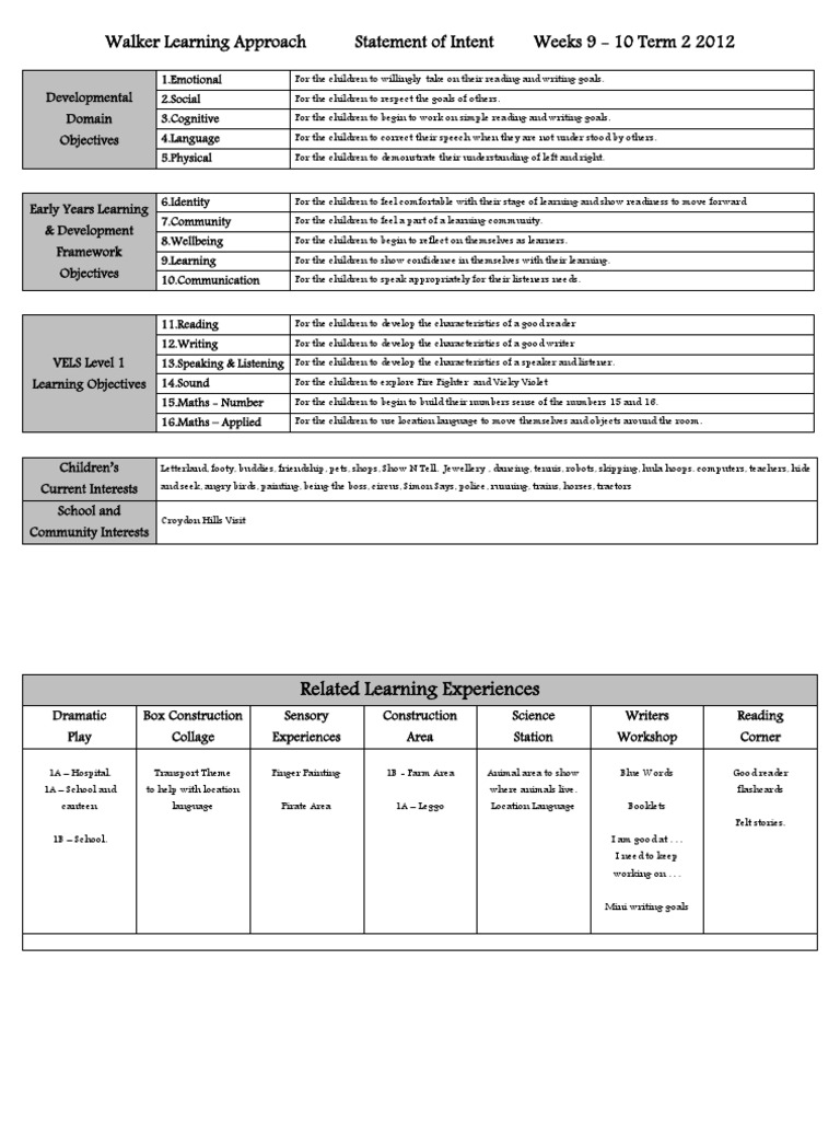 WLA Weeks 9-10 Term 2 2012 | PDF | Wellness