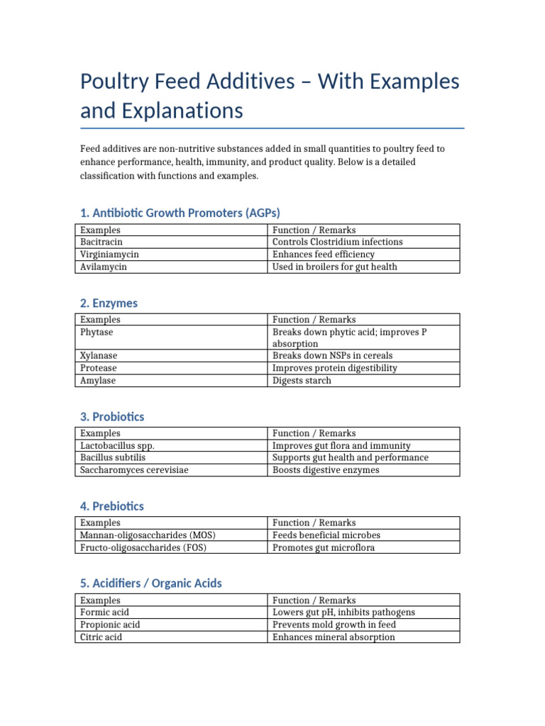 Poultry Feed Additives Explained | PDF | Digestion | Biology