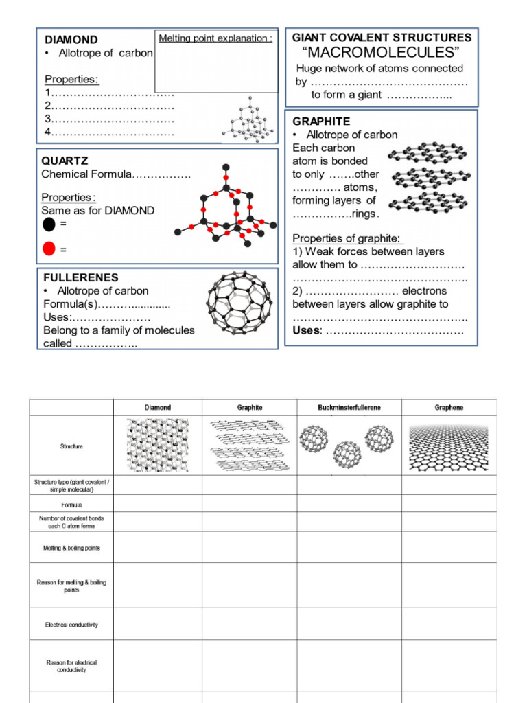 Covalent Structures Fill in Sheet | PDF